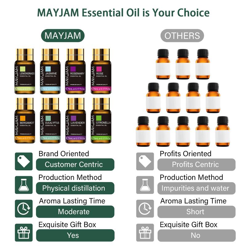 MAYJAM 35PCSx5ML Essential Oil Set for Scent Diffuser, Air Freshener, Home Fragrance, Aromatherapy, Perfume, Aroma, Christmas Gift Scented Set