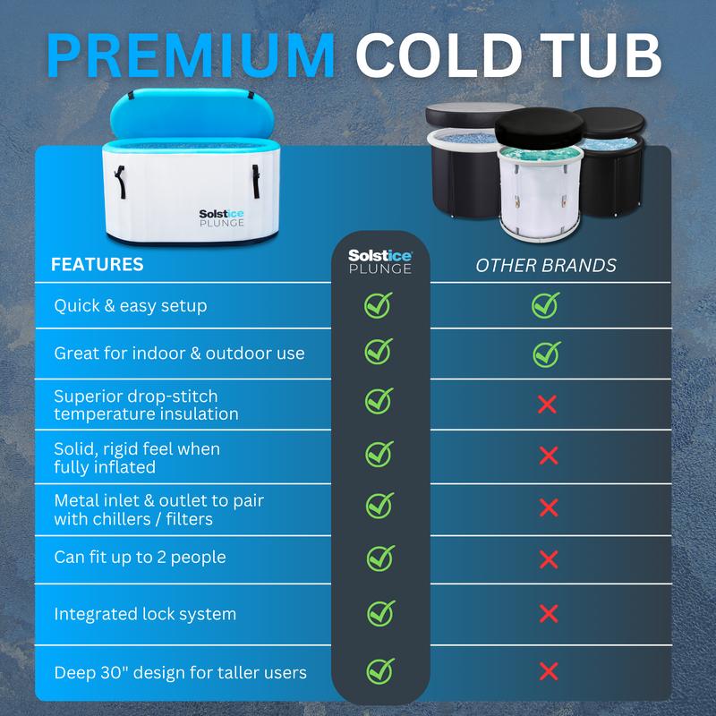 Solstice Cold Plunge Inflatable Tub - Eliminate body soreness with cold water therapy. Get your plunge today