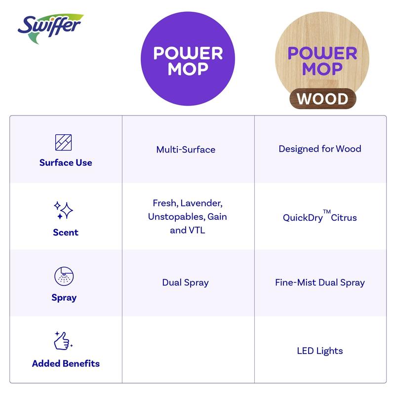 Swiffer Power Mop Starter Kit Floor Cleaner