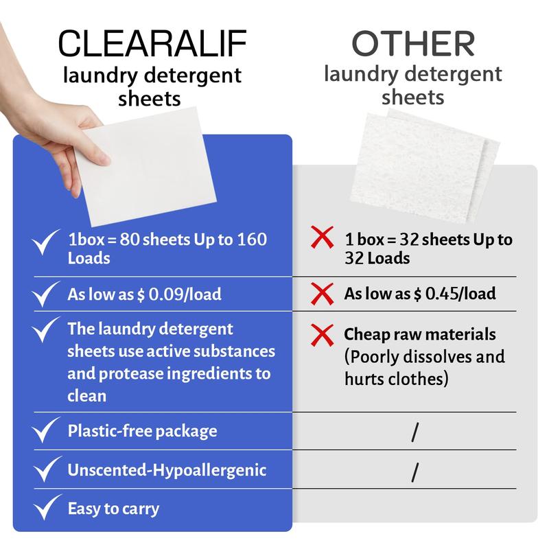 CLEARALIF  Laundry Detergent Sheets （80sheets 160loads）